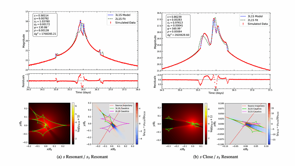 Predictions Of The Nancy Grace Roman Space Telescope Galactic Exoplanet Survey. V. Detection Rates of Multiplanetary Systems In High Magnification Microlensing Events