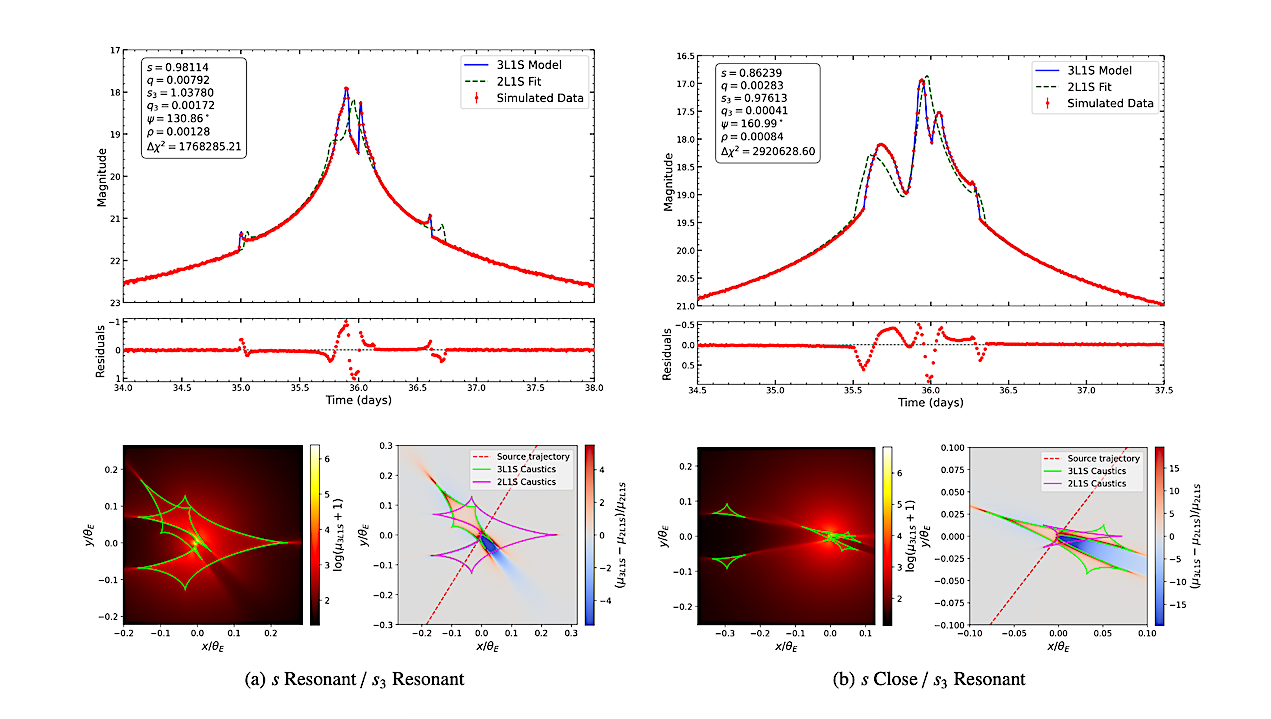 Predictions Of The Nancy Grace Roman Space Telescope Galactic Exoplanet Survey. V. Detection Rates of Multiplanetary Systems In High Magnification Microlensing Events