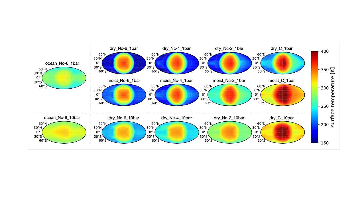 Probing Thermal Gradients Of Habitable-zone Rocky Planets Using Direct Imaging As An Anti-indicator Of A Global Surface Ocean