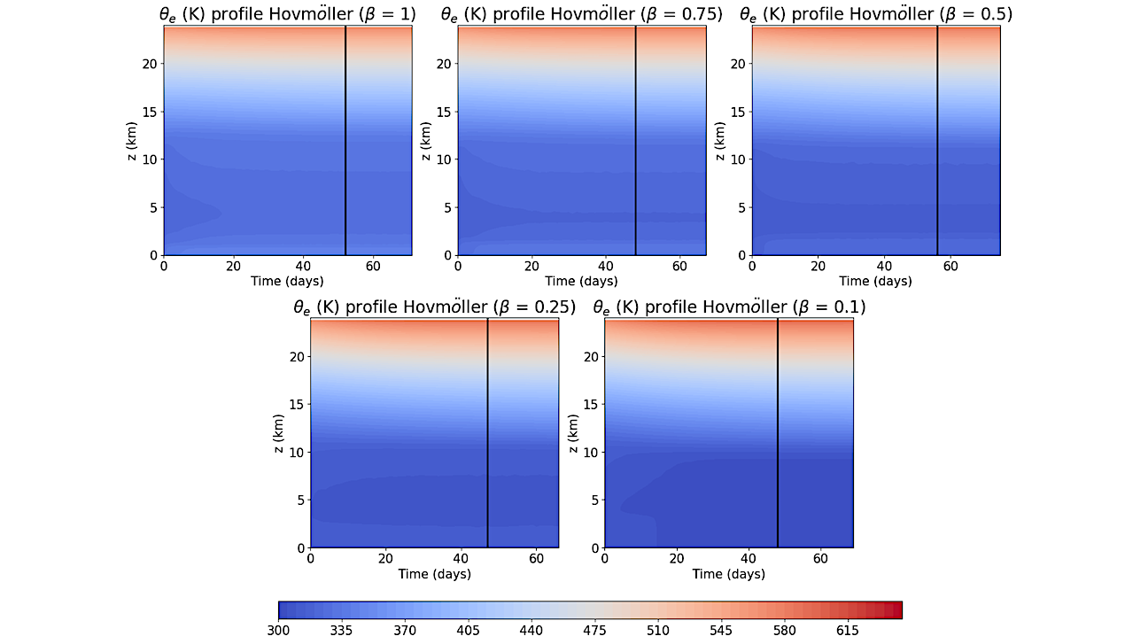 Response Of Atmospheric Convection To Surface Drying: New Insights From Isentropic Analysis