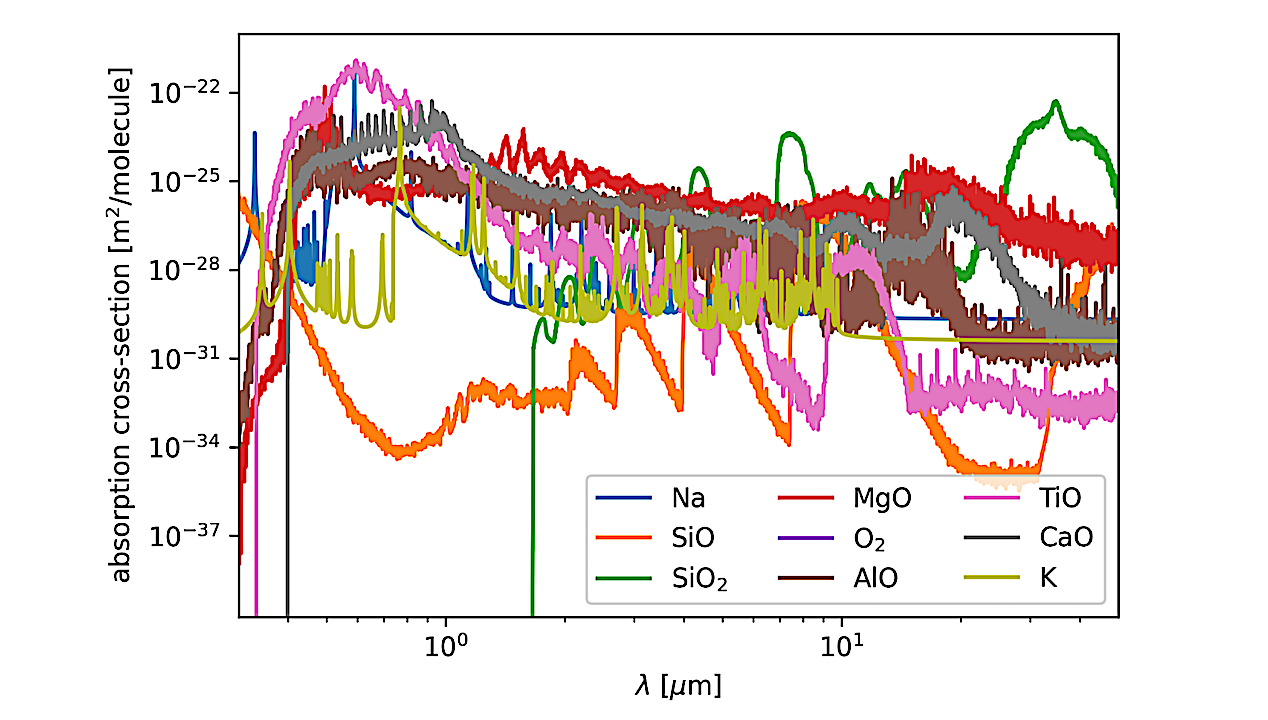 Rock Vapour Is Opaque: Implications For Dynamics And Observations Of Lava Planets