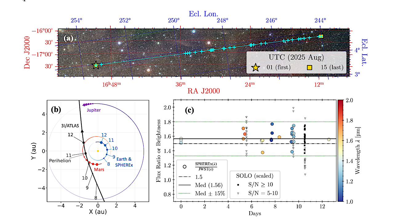 SPHEREx Pre-Perihelion Mapping of H2O, CO2, and CO in Interstellar Object 3I/ATLAS
