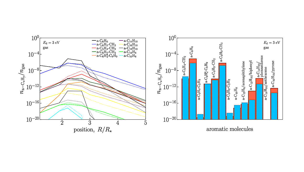 The Impact Of Surface Acetylene Cyclotrimerization On The Abundance Of Aromatic Hydrocarbons In Carbon-rich Asymptotic Giant Branch Stars