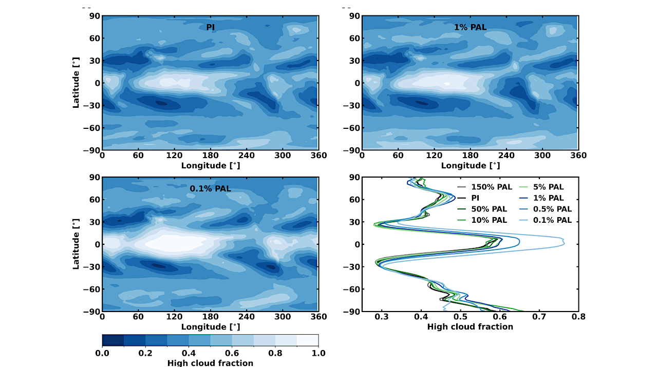 The Oxygen Valve on Hydrogen Escape Since the Great Oxidation Event