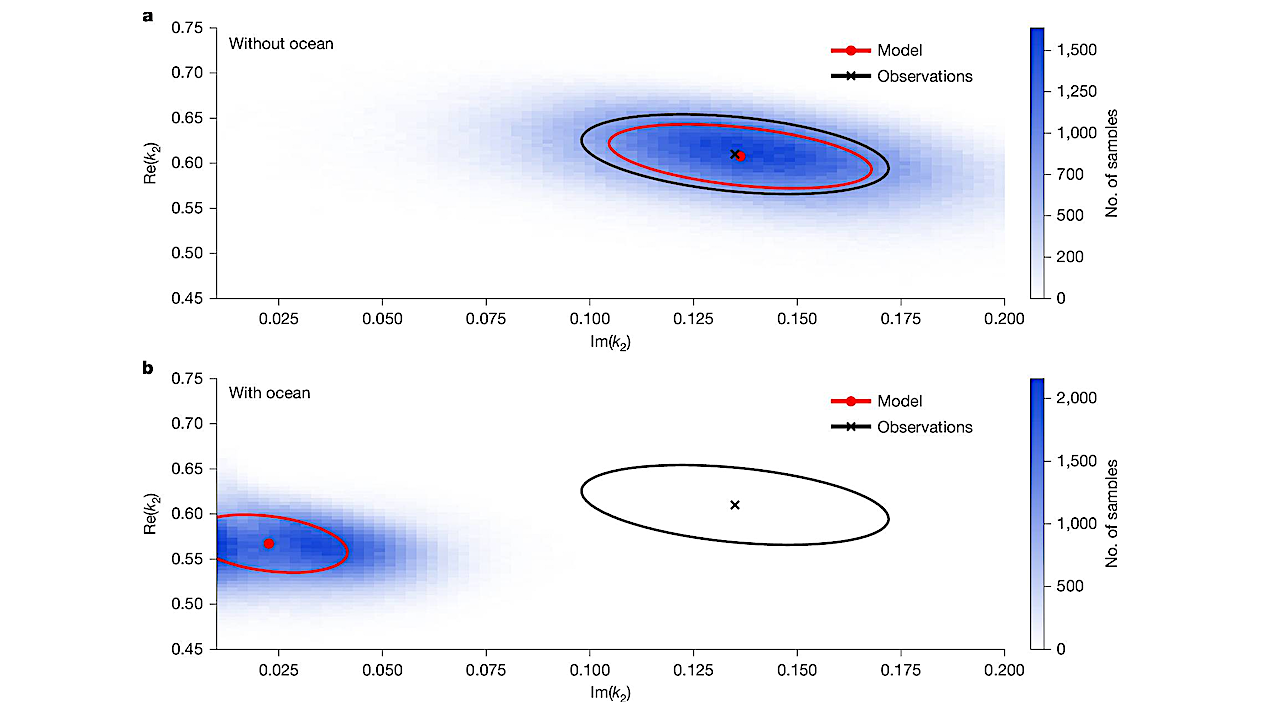Titan’s Strong Tidal Dissipation Precludes A Subsurface Ocean