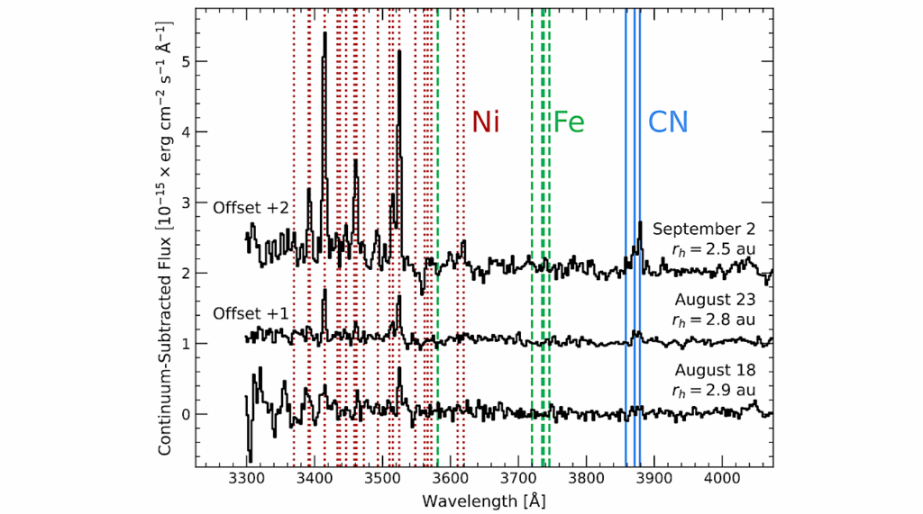 University of Hawaii 88-inch Telescope Observations of the Interstellar Comet 3I/ATLAS: Spectrophotometric Blue-Sensitive Spectral Time Series Spanning Two Months from Discovery