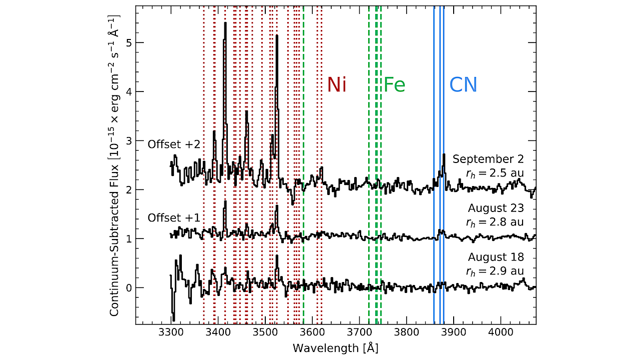 University of Hawaii 88-inch Telescope Observations of the Interstellar Comet 3I/ATLAS: Spectrophotometric Blue-Sensitive Spectral Time Series Spanning Two Months from Discovery