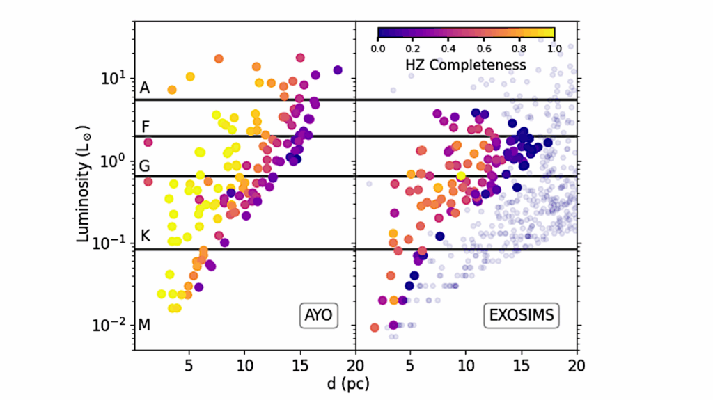 yieldplotlib: A Unified Library For Exoplanet Yield Code Visualizations