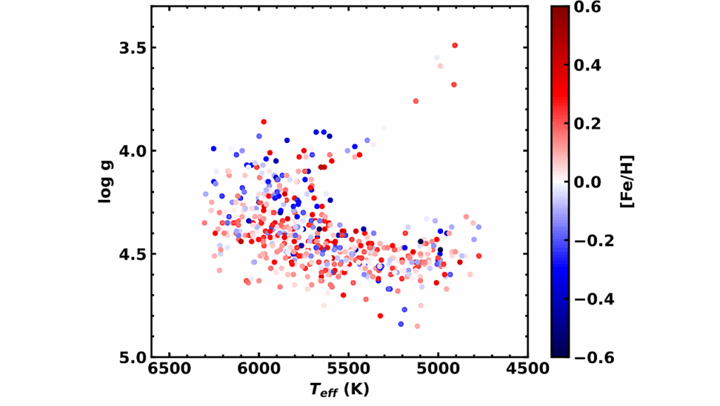 A Comprehensive Study Of The Relations Between The Properties Of Planetary Systems And The Chemical Compositions Of Their Host Stars