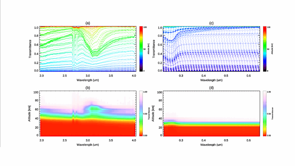 Anatomy Of Empirical Transit Spectra Of Mars Based On TGO/NOMAD