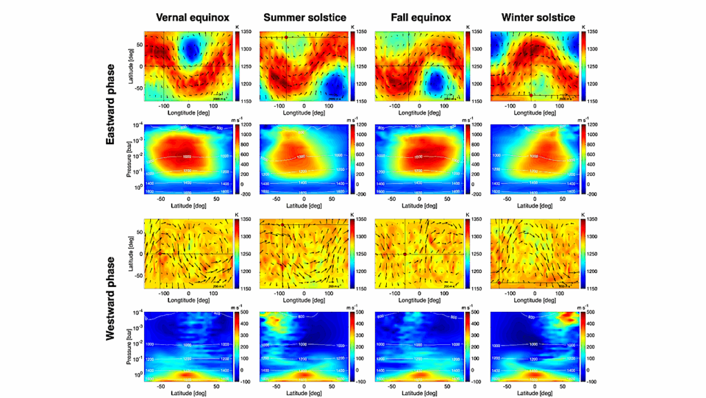 Atmospheric Circulation Of High-Obliquity Mini-Neptunes