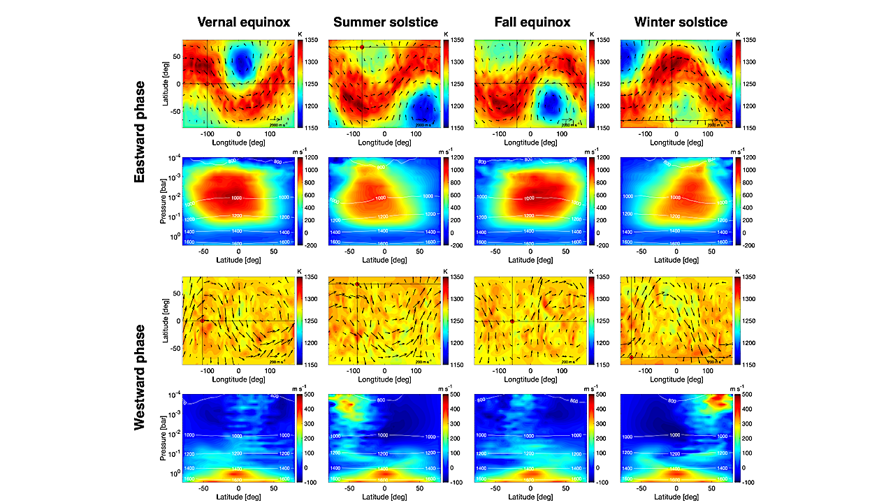 Atmospheric Circulation Of High-Obliquity Mini-Neptunes