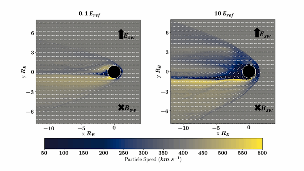 Atmospheric Mass Flux As A Function Of Ionospheric Emission On Unmagnetized Earth