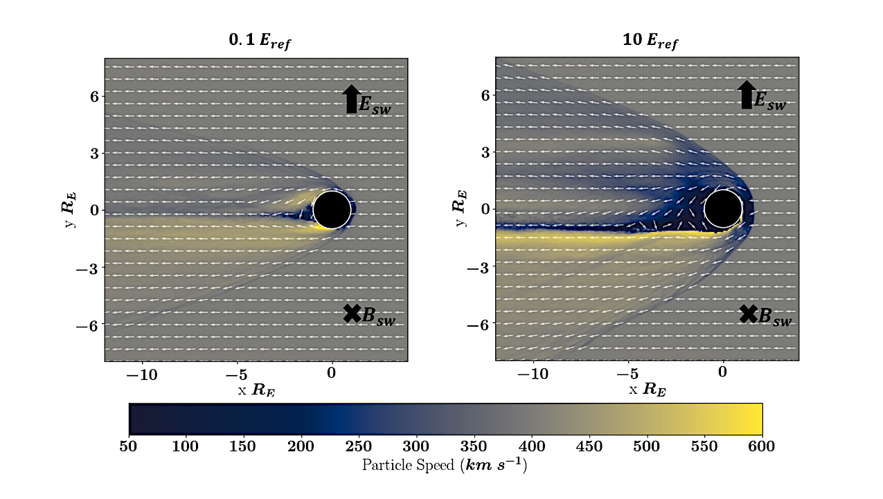 Atmospheric Mass Flux As A Function Of Ionospheric Emission On Unmagnetized Earth
