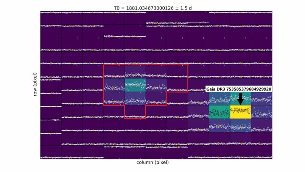 Characterization Of Two New Transiting Sub-Neptunes And A Terrestrial Planet Around M-dwarf Hosts