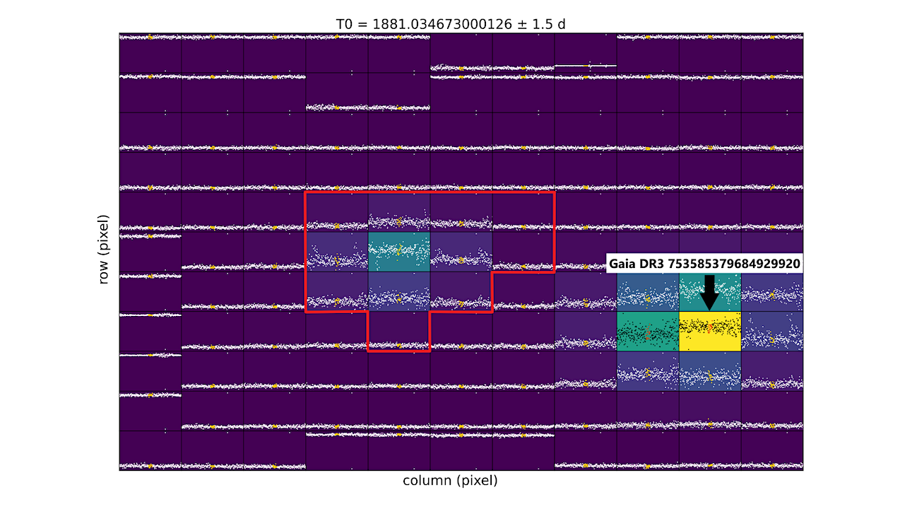Characterization Of Two New Transiting Sub-Neptunes And A Terrestrial Planet Around M-dwarf Hosts