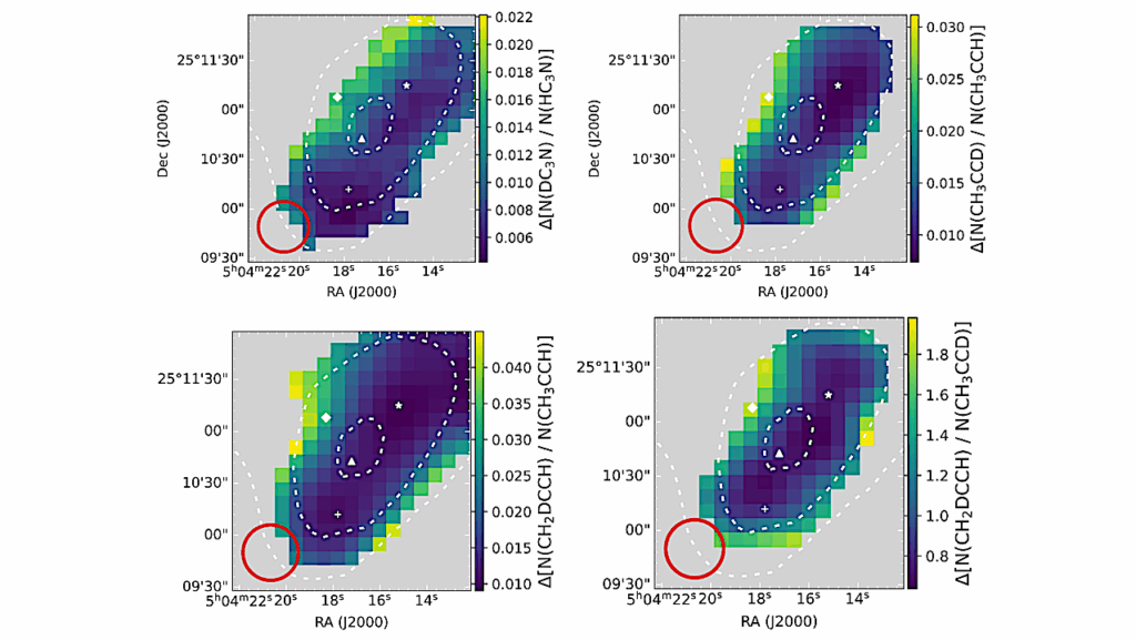 Deuteration Of HC3N And CH3CCH In The Pre-stellar Core L1544