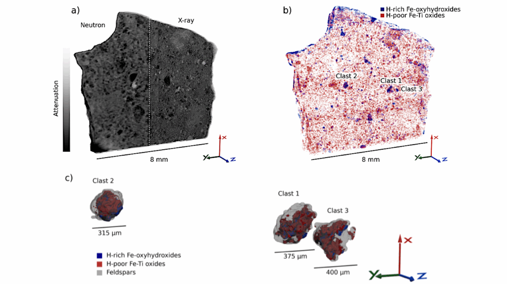 Direct Detection Of Hydrogen Reveals A New Macroscopic Crustal Water Reservoir On Early Mars