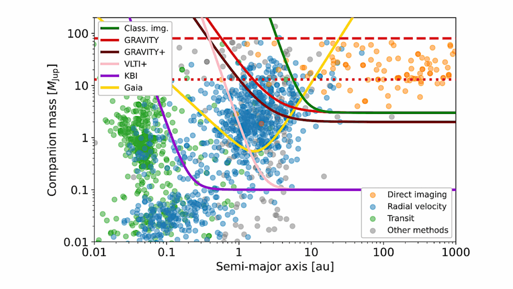Exoplanet Atmospheres And Demographics In The 2040s