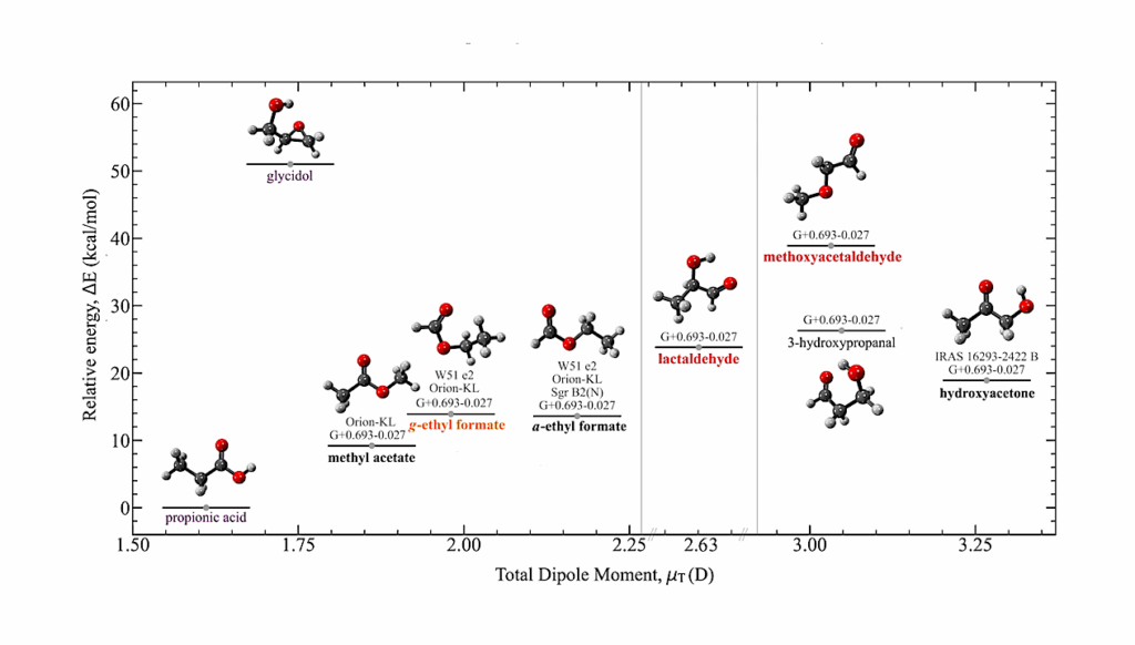 Expanding the C3H6O2 Isomeric Interstellar Inventory: Discovery of Lactaldehyde and Methoxyacetaldehyde in G+0.693-0.027