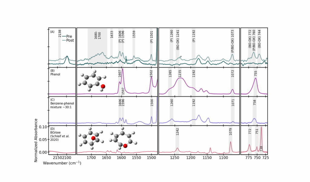 Functionalization Of Benzene Ices by Atomic Oxygen