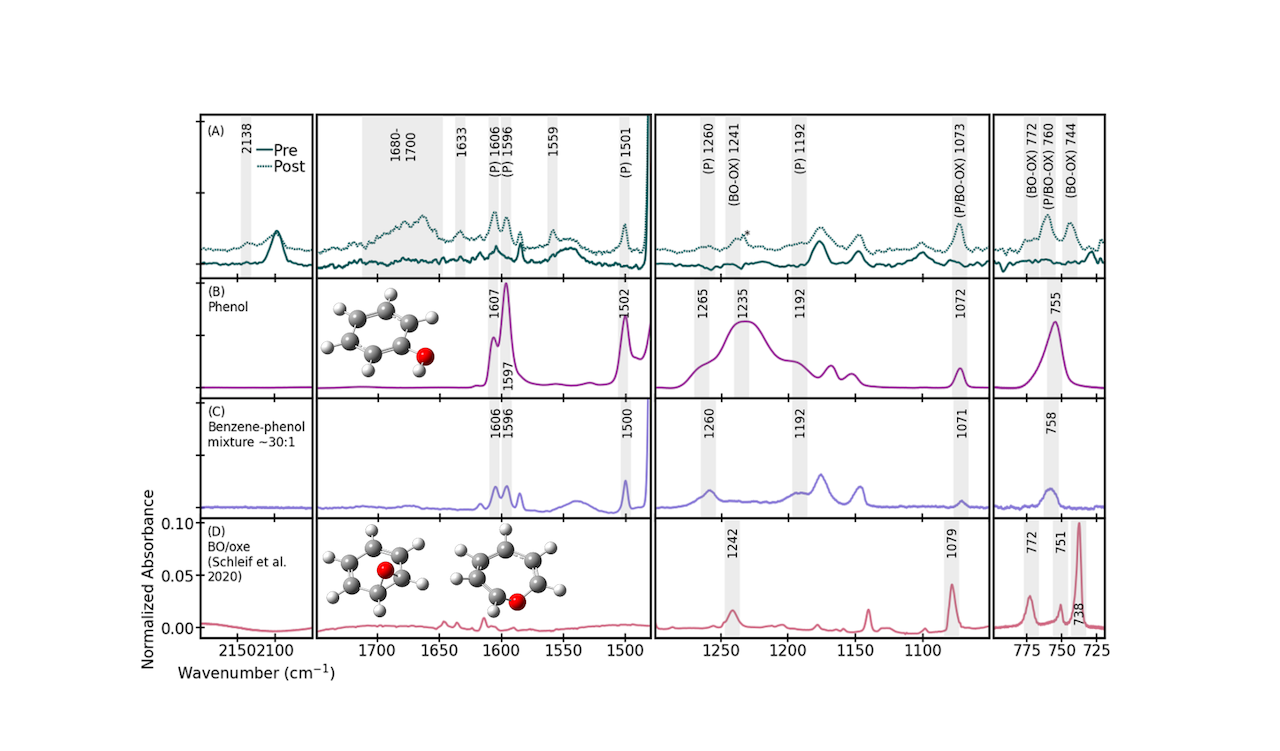 Functionalization Of Benzene Ices by Atomic Oxygen