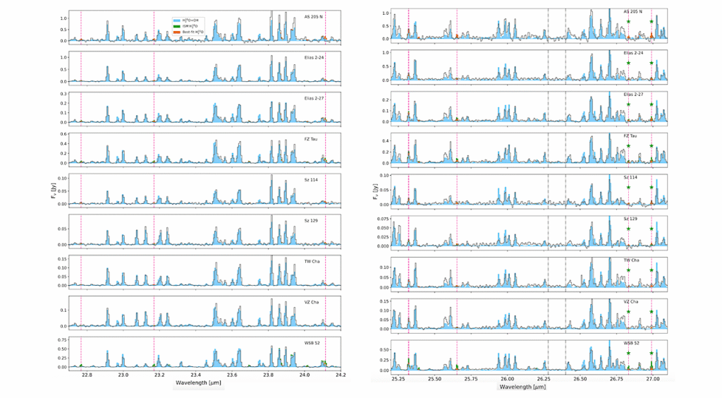 H182O In The Terrestrial Planet-forming Regions Of Protoplanetary Disks