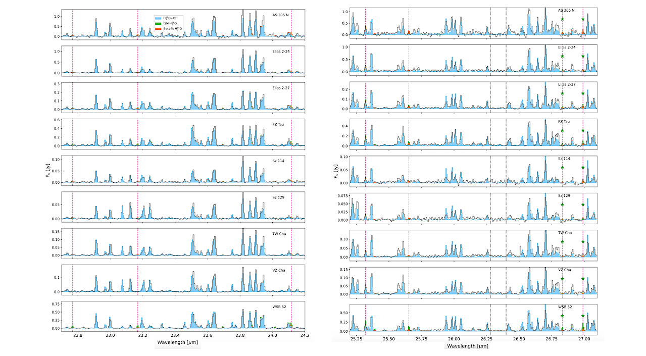 H182O In The Terrestrial Planet-forming Regions Of Protoplanetary Disks