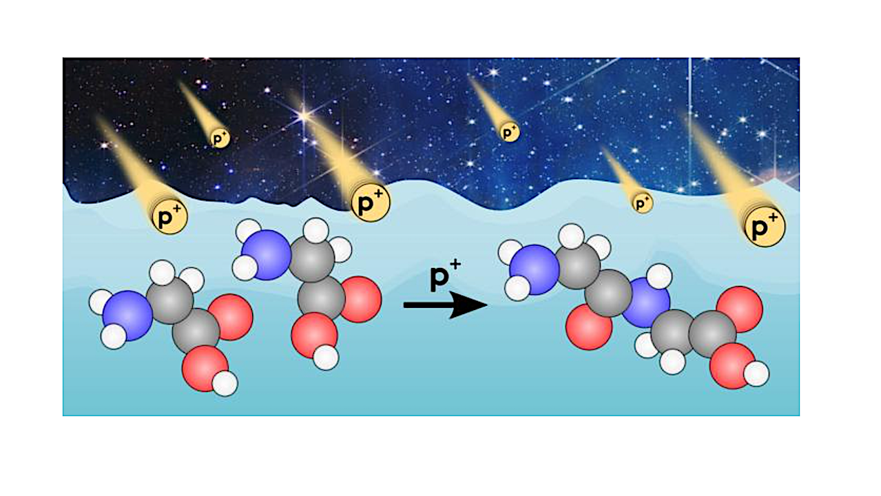 New Research Reveals That Complex Building Blocks Of Life Form Spontaneously In Space