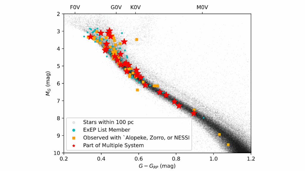 Paving the Road to the Habitable Worlds Observatory with High-Resolution Imaging I: New and Archival Speckle Observations of Potential HWO Target Stars
