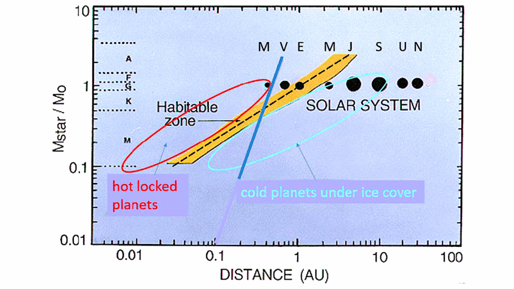 Rethinking Where Life Could Exist Beyond Earth