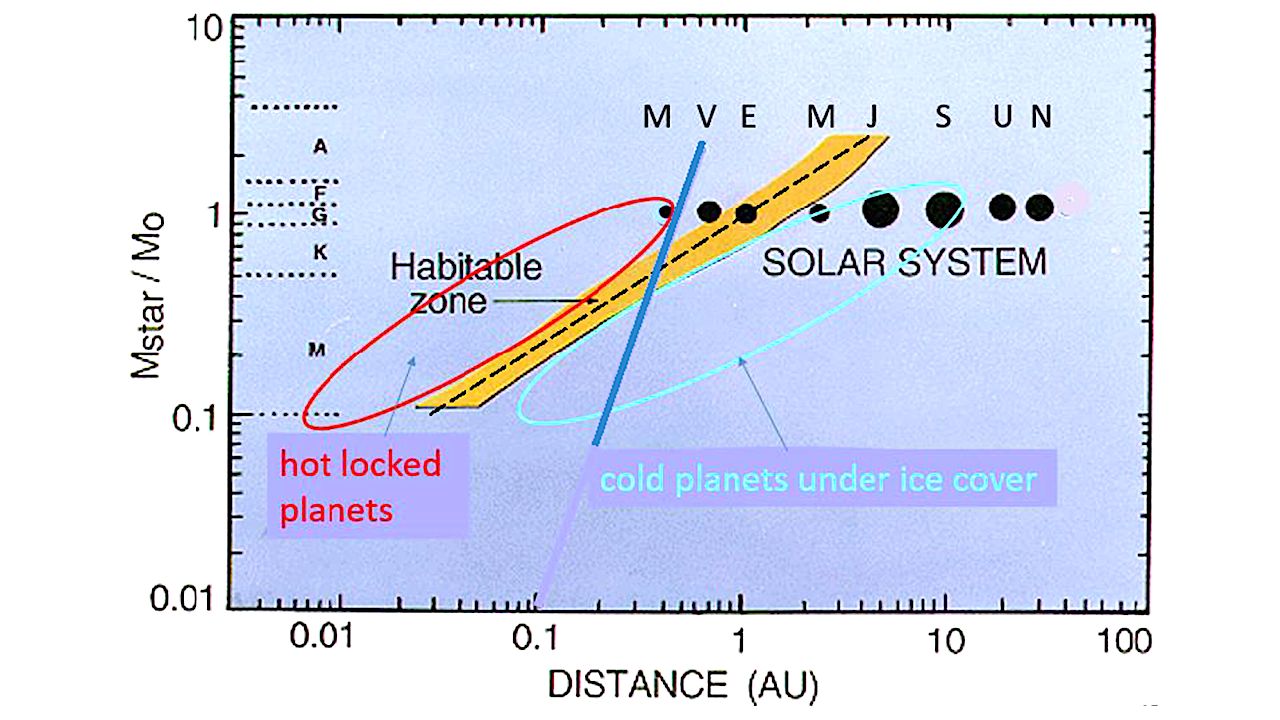 Rethinking Where Life Could Exist Beyond Earth