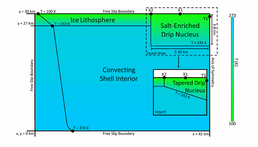 Study Suggests A Pathway For Life-sustaining Conditions In Europa’s Ocean