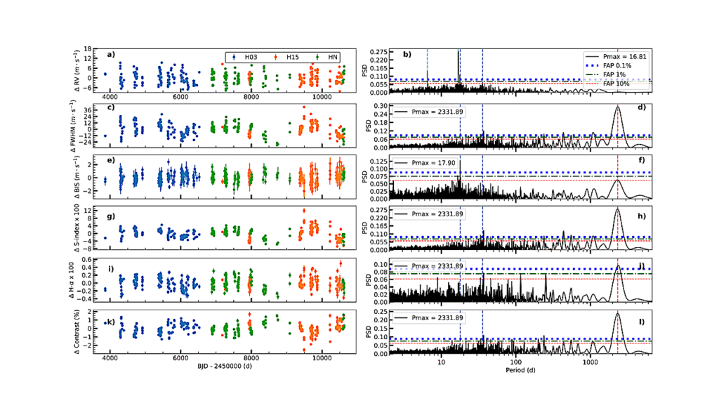 The RoPES Project With HARPS and HARPS-N II. A Third Planet In The Multi-planet System HD 176986