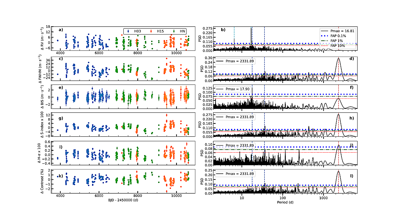 The RoPES Project With HARPS and HARPS-N II. A Third Planet In The Multi-planet System HD 176986