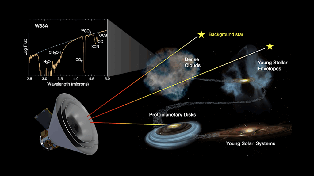 Astrochemistry: The SPHEREx Satellite Mission