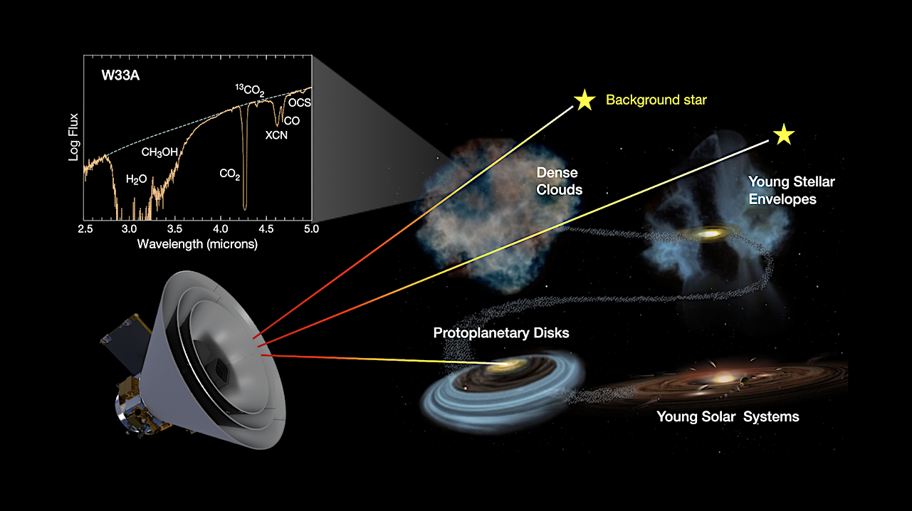 Astrochemistry: The SPHEREx Satellite Mission