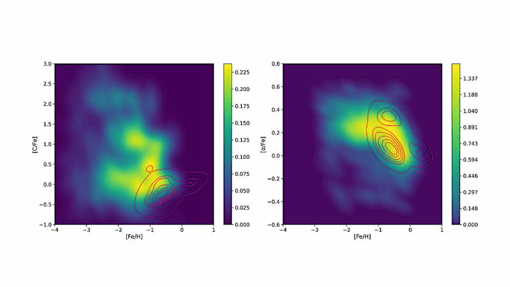 Towards Model-free Stellar Chemical Abundances. Potential Applications In The Search For Chemically Peculiar Stars In Large Spectroscopic Surveys