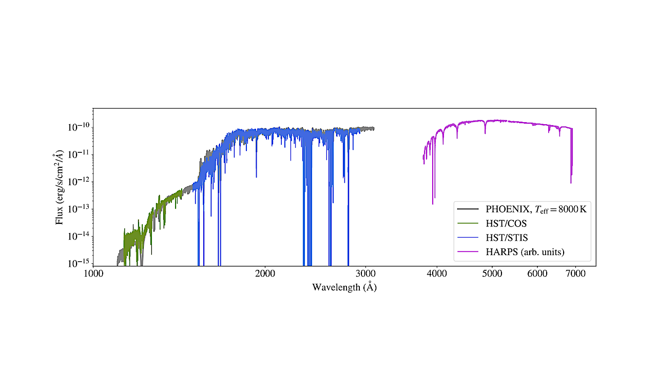 Transit Distances And Composition Of Low-velocity Exocomets In The β Pictoris System