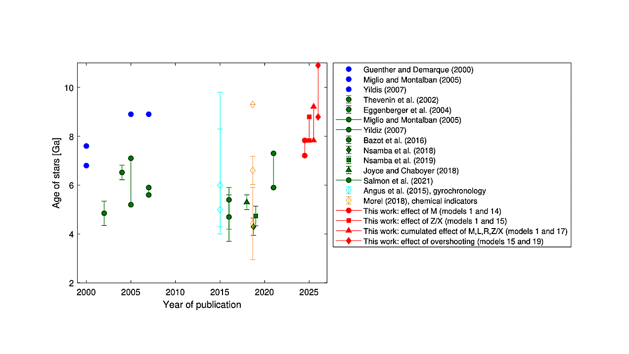 A Mapping Method Of Age Estimation For Binary Stars: Application To The Alpha Centauri System A And B