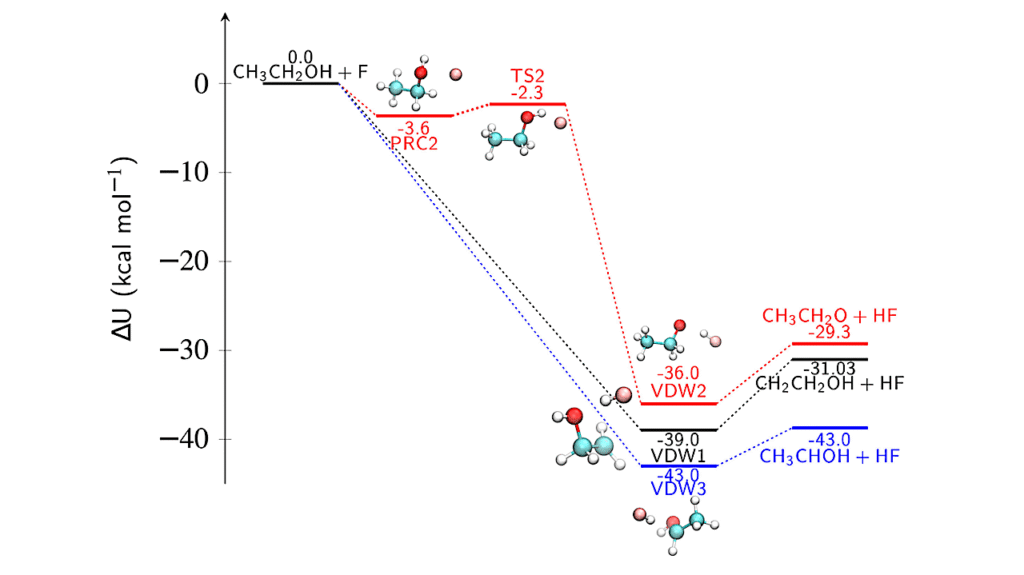 Astrochemistry: A Gas-phase “Top-down” Chemical Link Between Aldehydes And Alcohols