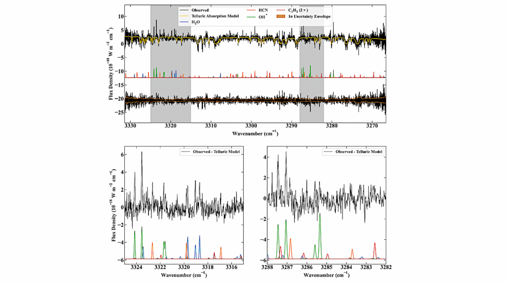Coma Volatile Composition And Thermal Physics In Comet C/2022 E3 (ZTF) Measured Near Closest Approach To Earth With NASA-IRTF