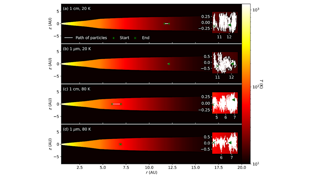 Delivery Of Complex Organic Molecules To The System Of Jupiter