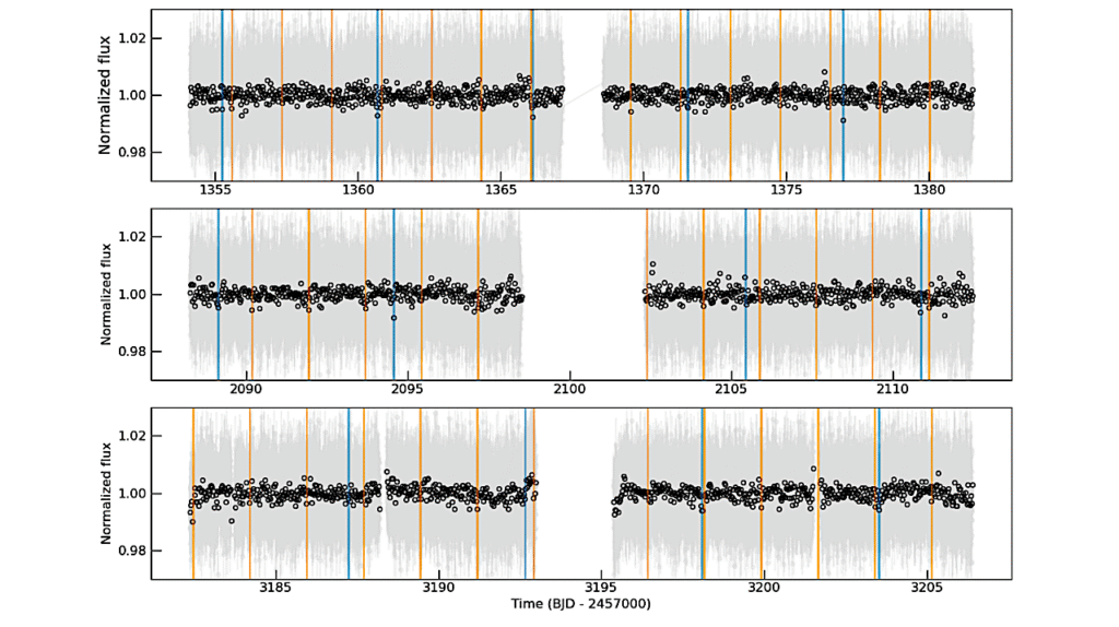 Hidden Gems In TESS: Sherlock Finds Two New Rocky Planets Around Nearby M Dwarfs