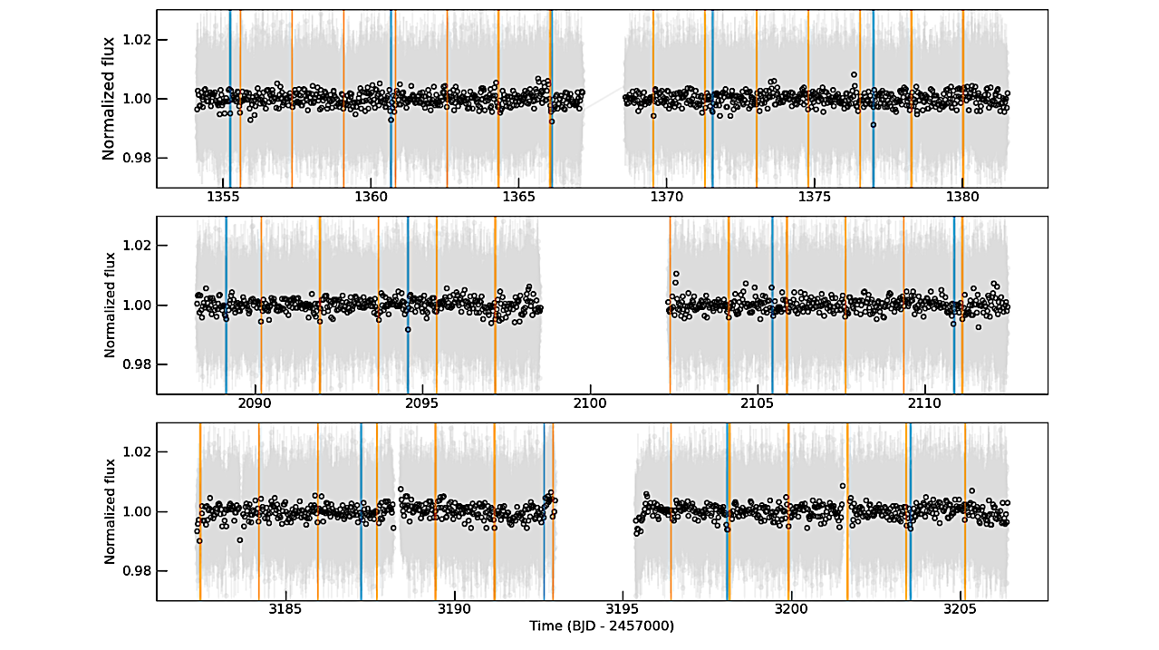 Hidden Gems In TESS: Sherlock Finds Two New Rocky Planets Around Nearby M Dwarfs