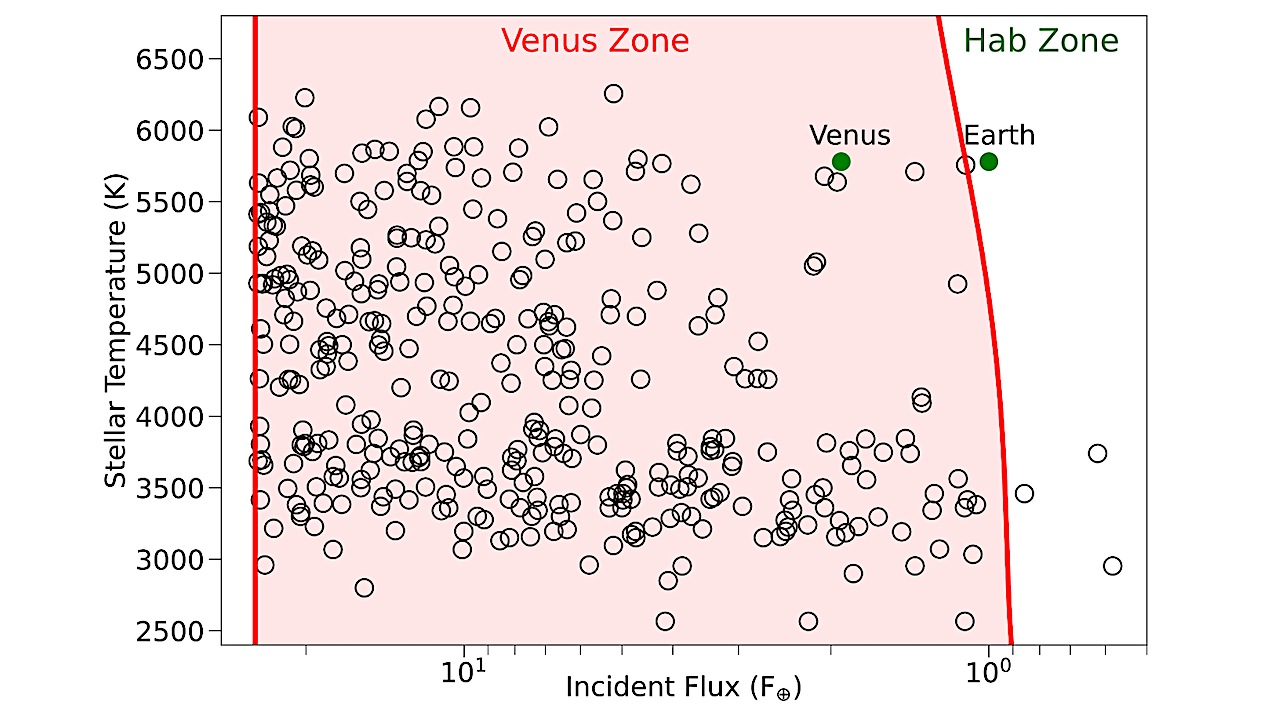 Imaging Venus-like Worlds: Spectral, Polarimetric, And UV Diagnostics For The Habitable Worlds Observatory