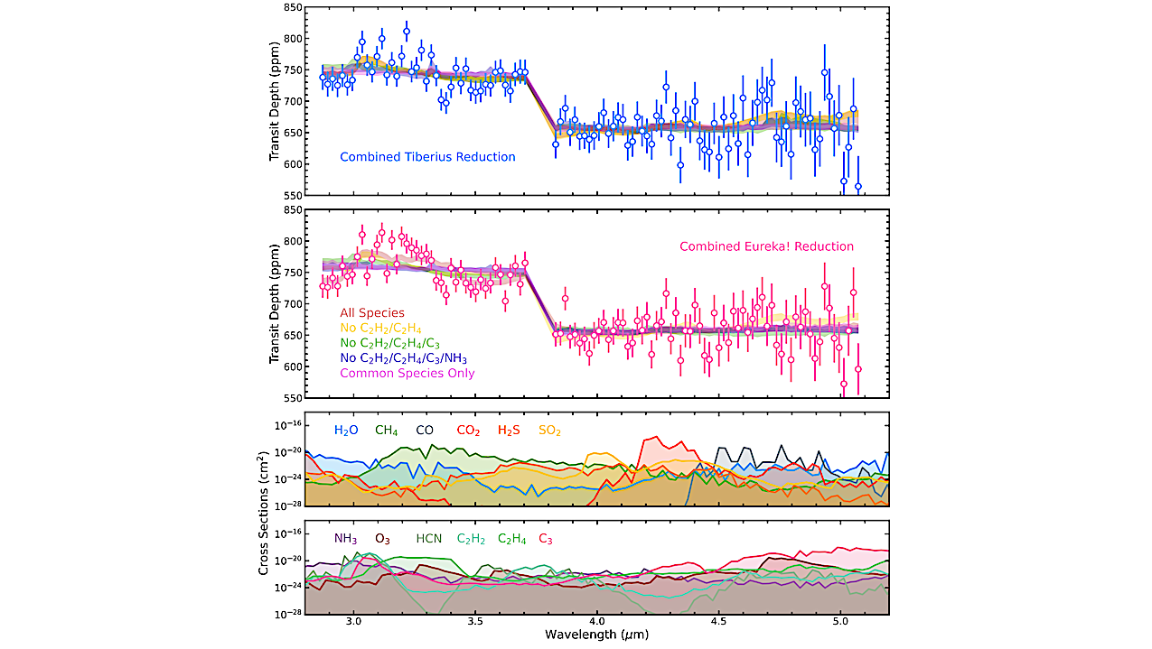 JWST COMPASS: A NIRSpec G395H Transmission Spectrum of Radius Valley-Dweller TOI-260 b