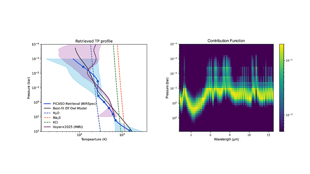 JWST Spectral Retrieval Of Cold Directly Imaged Planet WD0806 b And The First