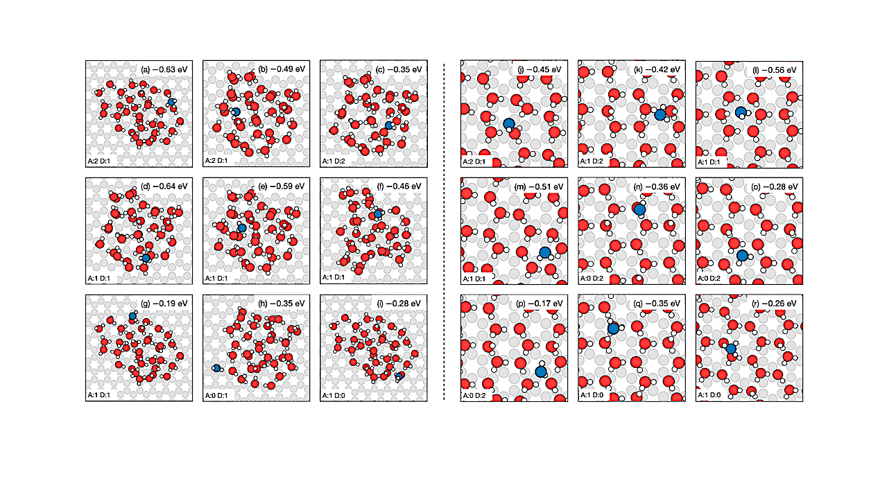 Machine Learning Exploration Of Binding Energy Distributions Of H2O At Astrochemically Relevant Dust Grain Surfaces