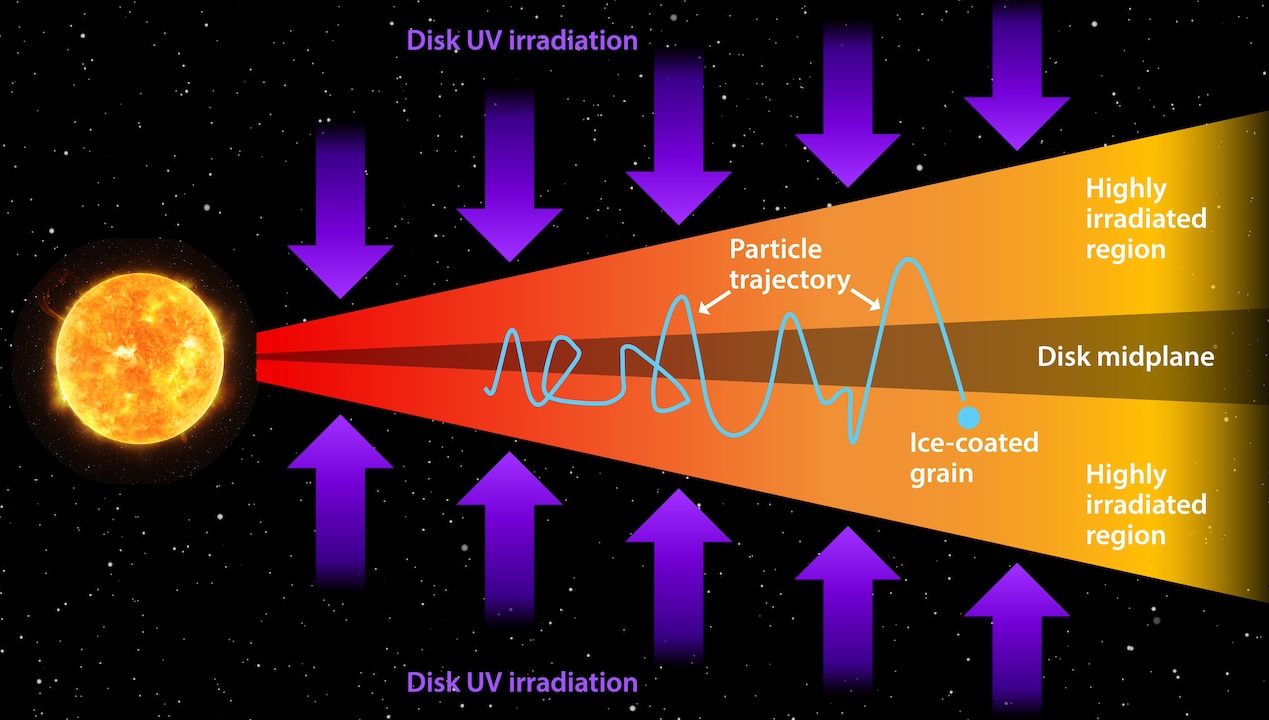 New Insights Into The Potential For Life In The Jovian System